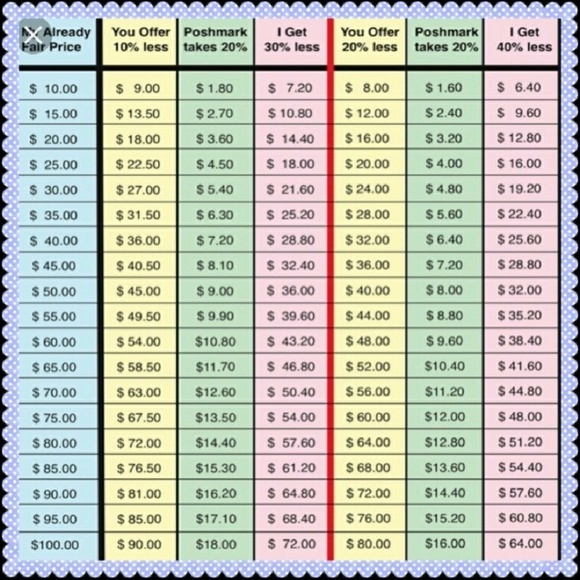 💜POSH TAKES 20%‼️PLEASE, BE RESPECTFUL 💜 - Picture 3 of 3